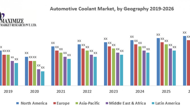 Automotive Coolant Market – Industry Analysis and Forecast (2019-2026)