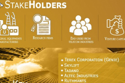 Electric Scissors Market Size By Drive Type, By Platform, By Application