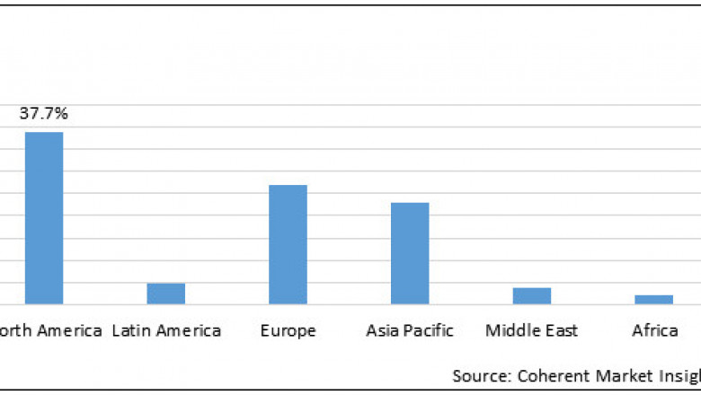 Fluoroscopy and C-arm Market Size Share Trends Forecast 2026