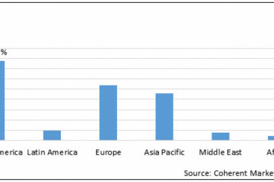 Fluoroscopy and C-arm Market Size Share Trends Forecast 2026