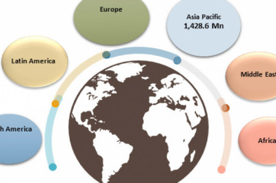 General Anesthesia Drugs Market Opportunity Analysis - 2027