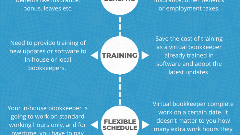 Virtual Bookkeeping vs Local Bookkeeping: Guide