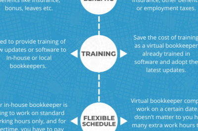Virtual Bookkeeping vs Local Bookkeeping: Guide