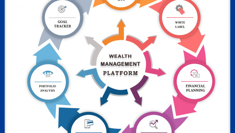 How Mutual Fund Software for IFA Improves Advisors Knowledge?