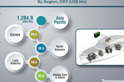 Hybrid and Full Electric Marine Propulsion Market to Reach US$ 7,516.7 Mn by 2026