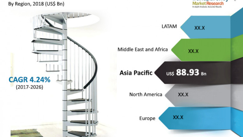 Structural Steel Fabrication Market Expected to Reach US$ 184.29 Bn by 2026