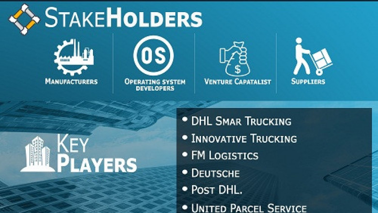 Europe Third Party Logistics Market Size, Share, Growth, Emerging Trends