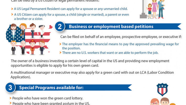 How Long Does it Take for Adjustment of Status?
