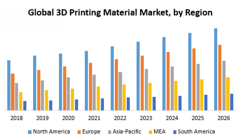 Global 3D Printing Material Market – Analysis and Forecast (2019-2026)