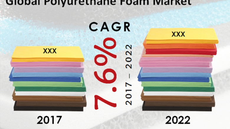 Polyurethane Foam Market To Reach US$74 Bn By 2022