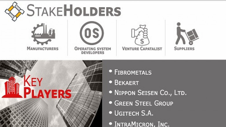 Steel Fiber Market Size By Type, By Manufacturing Process, By Application