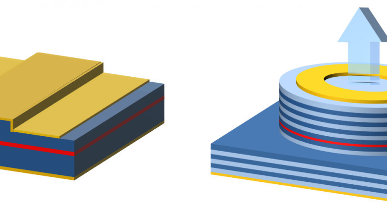 Edge Emitting Laser Is A Type Of Semiconductor Laser Where The Laser Light Is Propagating Parallel To The Wafer Surface