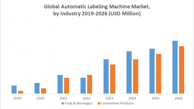 Global Automatic Labeling Machine Market: Industry Analysis and Forecast (2020-2026)