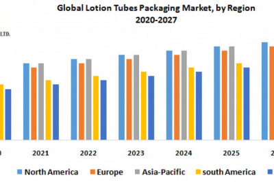 Global Lotion Tubes Packaging Market