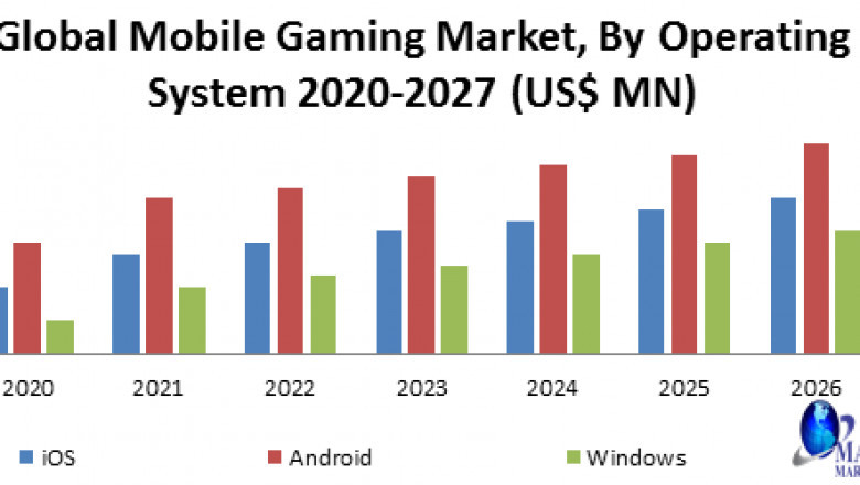 Global Mobile Gaming Market