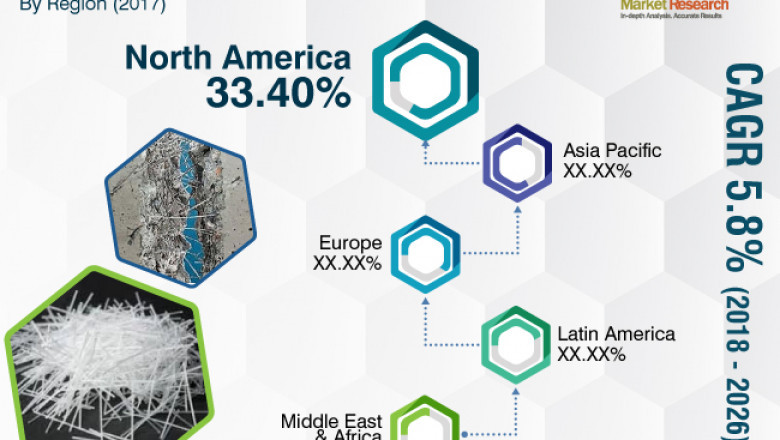 Concrete Fibers Market to Reach US$ 1,649.9 Mn by 2026