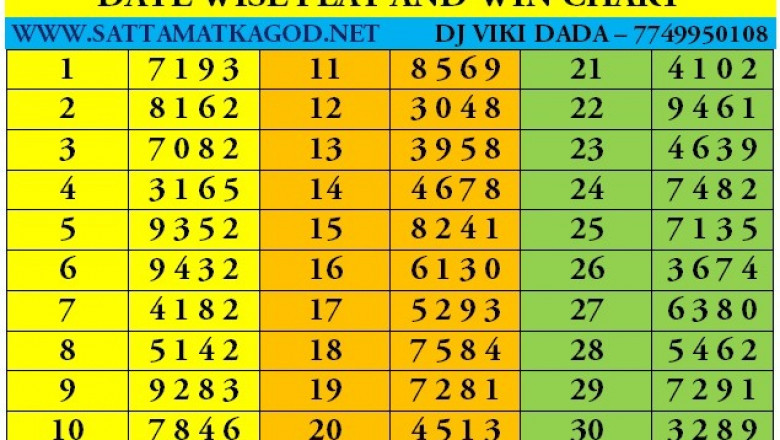 The Most Important Types of Satta Matka