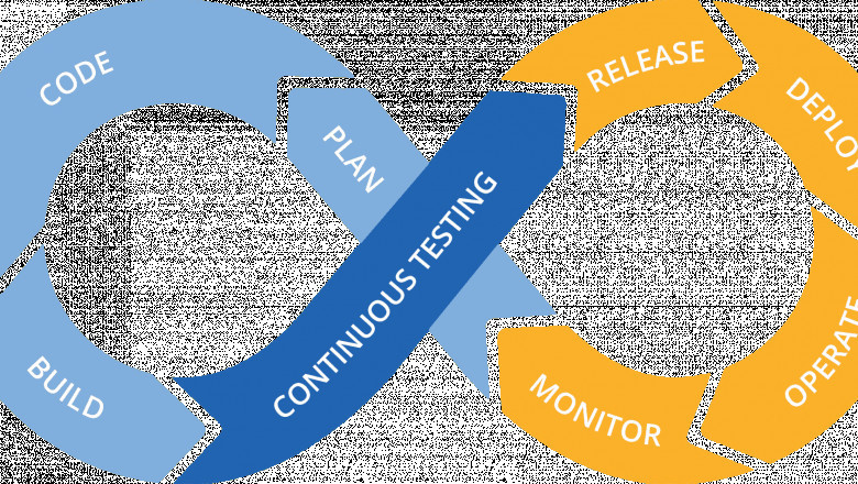 What is Continuous Testing, and how does it work? Continuous Testing Success Requires Test Automation