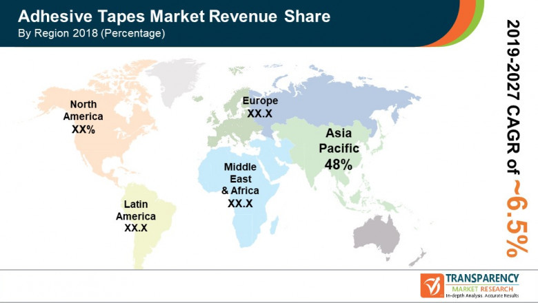 Adhesive Tapes Market - Global Industry Report, 2027