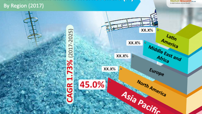 Sodium Silicate Market To Touch US$5.81 Bn By 2025