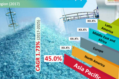 Sodium Silicate Market To Touch US$5.81 Bn By 2025