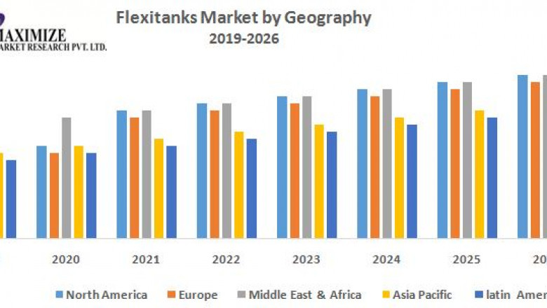 Global Flexitanks market