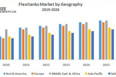 Global Flexitanks market