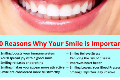 Importance of Smile | Emergency Dental Services