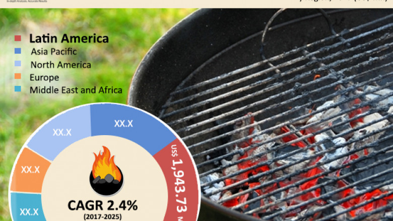 Industrial and Bar-b-que Charcoal Market to reach US$5.4 bn by 2025