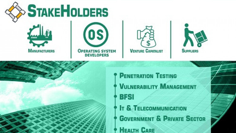 Security Advisory Services Market Size By Service Type, By Vertical, By Organisation