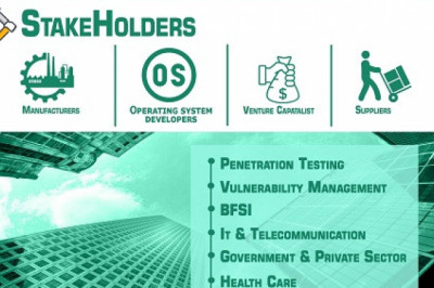 Security Advisory Services Market Size By Service Type, By Vertical, By Organisation