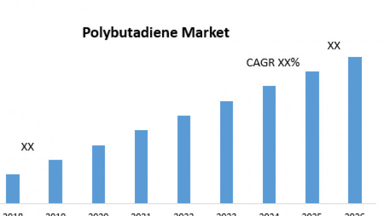 Polybutadiene Market