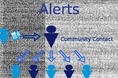 San Sebastian - anuncios clasificados de diversos servicios para la comunidad