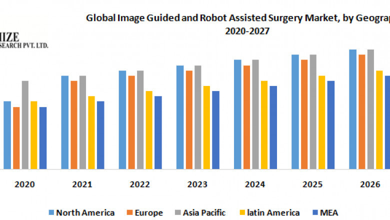 Global Image Guided and Robot-Assisted Surgery Market 1