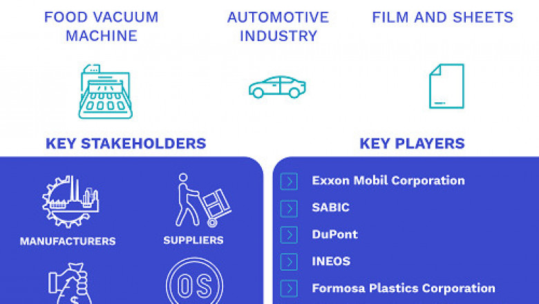 Polypropylene Pipes Market Size By Product, By Application, By Geographic Scope And Forecast