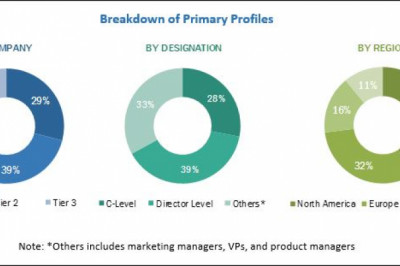 Cloud Workload Protection Market by Solution, Service, Deployment Model, Organizational Size, Vertical, and Region - Global Forecast to 2023