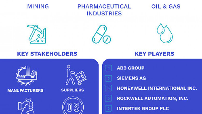 Explosion Protection Market Size By Protection Method, By Industry Vertical, By Geographic Scope And Forecast