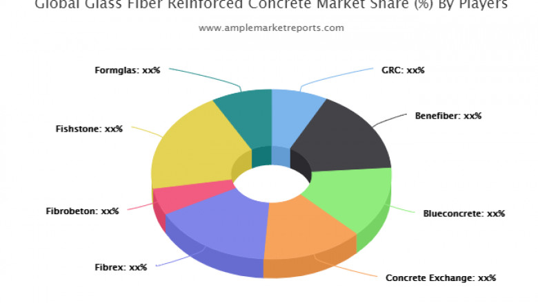 Glass Fiber Reinforced Concrete Market Global Demand and Analysis by Top Manufacturers 2021-2030