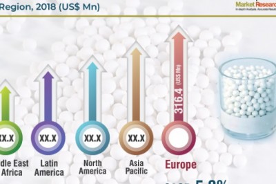 Activated Alumina Market Segment Forecasts up to 2027