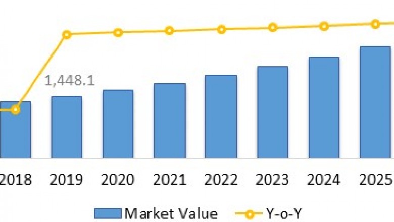 Neuroendocrine Tumor Treatment Market Opportunity Analysis - 2027