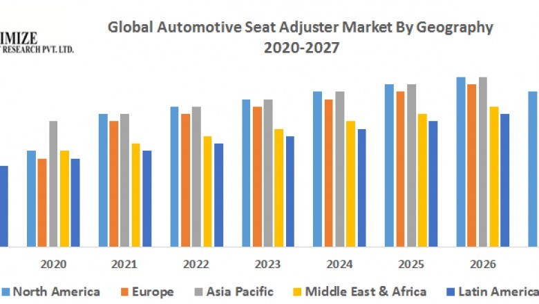 Global Automotive Seat Adjuster Market