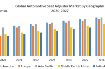 Global Automotive Seat Adjuster Market