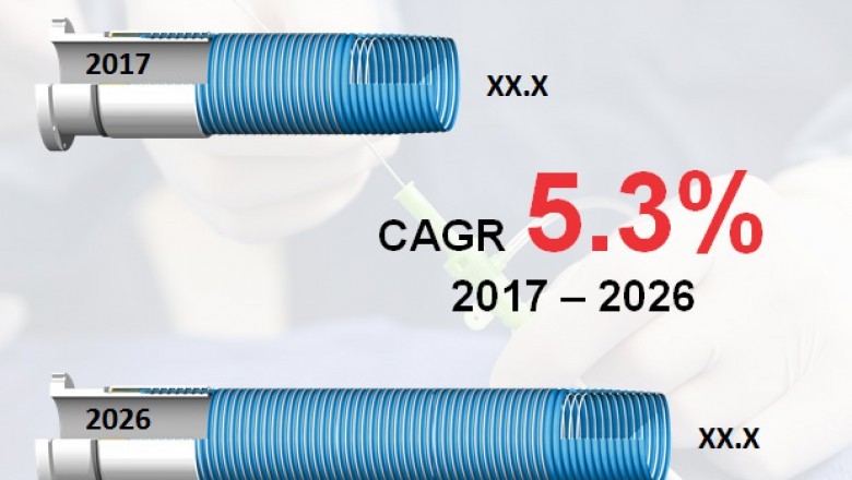 Global fluoropolymer market to be worth of us$690.3 mn due to growing demand from healthcare and medical devices