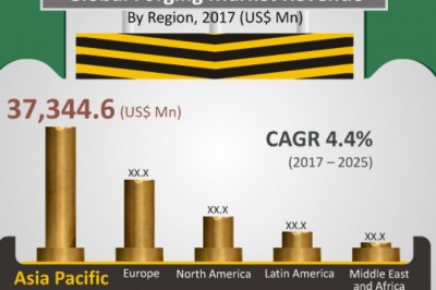 Global forging market to accelerate due to increasing technological developments