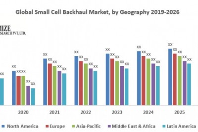 Global Small Cell Backhaul Market