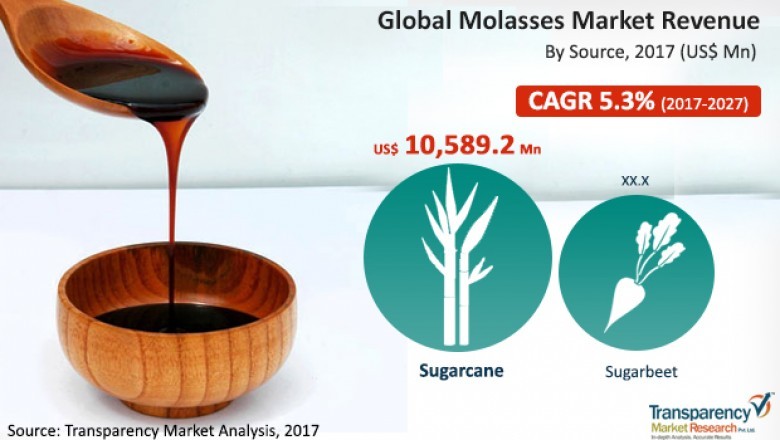 Molasses Market Driven by Flourishing Industries of Animal Feed and Biofuel