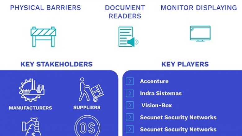 Automated Border Control Market Size By Component, By Type, By Application, By Geographic Scope And Forecast