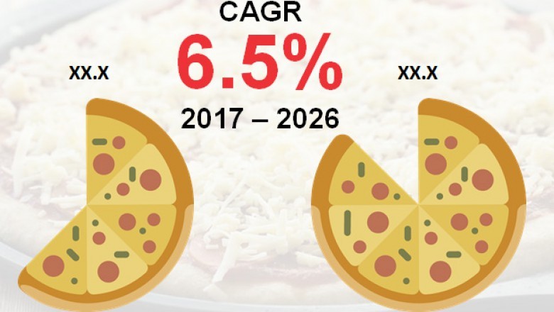 Frozen pizza market - Global Industry Analysis, Size, Trends, Growth, Trends, and Forecast