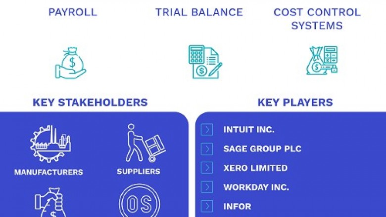 United States SMB & SME Used Accounting Software Market Size By Product, By Application And Regional Analysis
