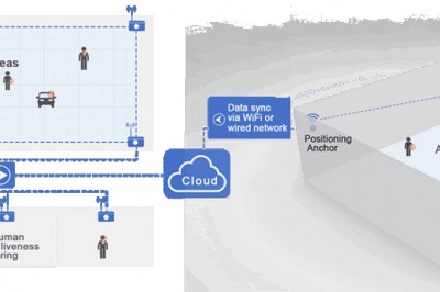 Why Indoor Navigation Positioning System Is Important Nowadays?